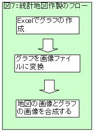 図７　統計地図作製のフロー