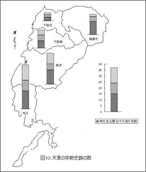 図７　統計地図作製のフロー