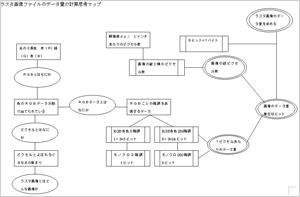 図6　思考マップの例