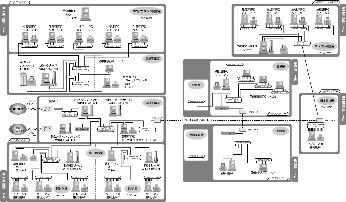 愛知県立豊橋商業高校　各実習室およびネットワーク図