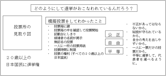 国民の代表者による選挙 第6学年 小学校 社会 My実践事例 日本文教出版