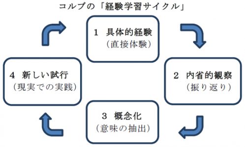 中古】道徳授業に生きる基本発問 中学年/明治図書出版/青木孝頼の+