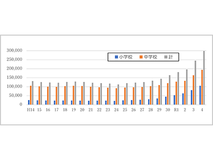 不登校と共生社会