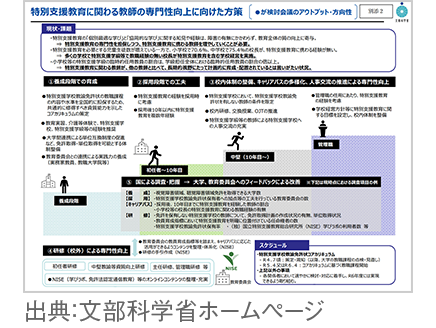 「令和5年度特別支援教育体制整備状況調査」の結果から