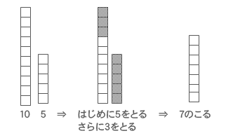 ひきざん 第１学年 小学校 算数 My実践事例 日本文教出版