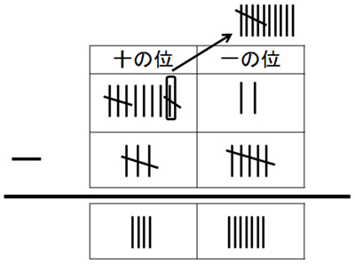 筆算のしかたをさらに考えよう 第２学年 小学校 算数 My実践事例 日本文教出版