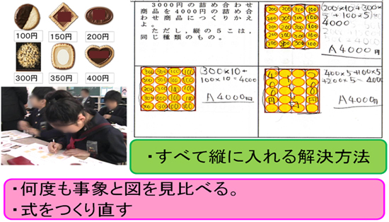 計算のきまりを調べよう 式と計算 第４学年 小学校 算数 My実践事例 日本文教出版