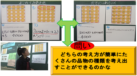計算のきまりを調べよう 式と計算 第４学年 小学校 算数 My実践事例 日本文教出版