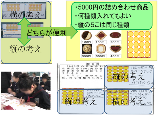 計算のきまりを調べよう 式と計算 第４学年 小学校 算数 My実践事例 日本文教出版