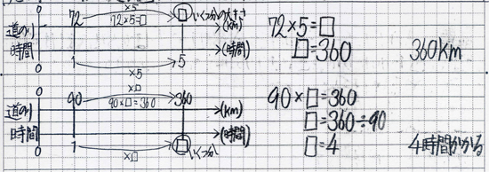 速さ 速さを表そう 第６学年 小学校 算数 My実践事例 日本