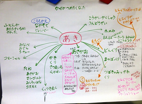 あきと なかよし」（第１学年）｜小学校 生活｜my実践事例｜日本文教出版